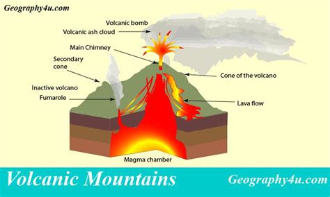 Formation of Volcanic mountain | Volcanic mountains, Magma chamber ...