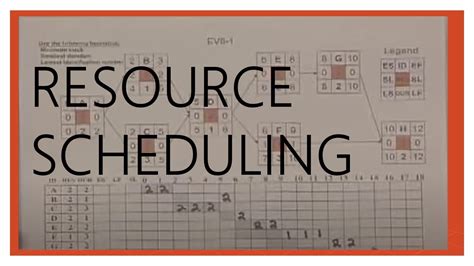 Resource Based Scheduling Using Critical Path Method YouTube