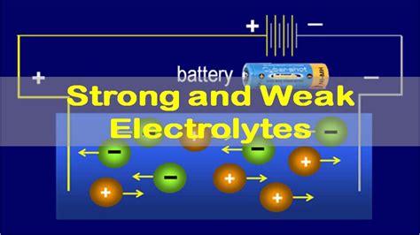 Electrolysis And Electrical Conductance Strong And Weak Electrolytes Episode 08 Youtube