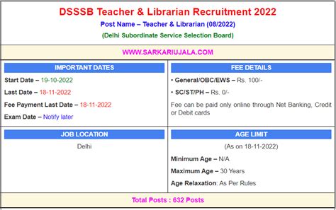 DSSSB Teacher Librarian Online Form 2022 SarkariUjala