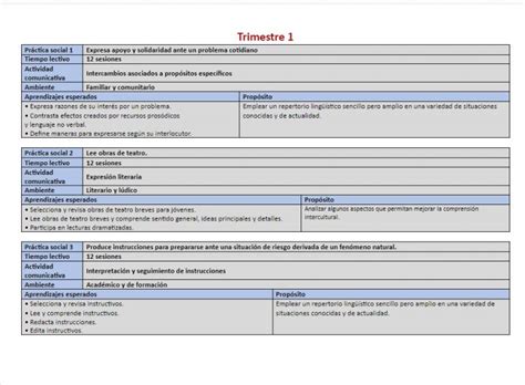 Planeaciones De Ingles Para Primaria 2021 2022 Nuevo Modelo Porn Sex