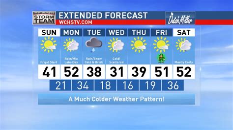 Weather Blog More Winter Storm Talk And Where Did The February Warmth