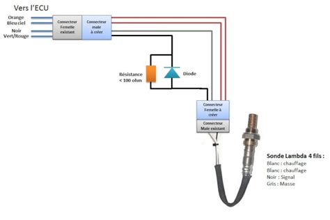 Sonde Lambda Universelle 4 Fils Bosch Goulotte Protection Cable Exterieur