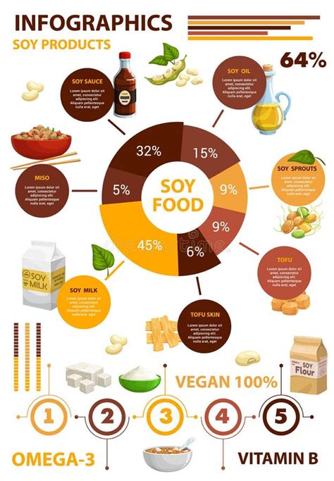 Produkty Spo Ywcze Z Soi Informacje Na Temat Ywienia Ilustracja