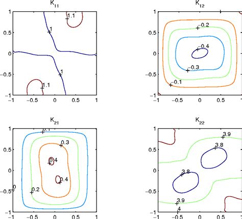 Figure 1 From Solving The Hamilton Jacobi Bellman Equation For A