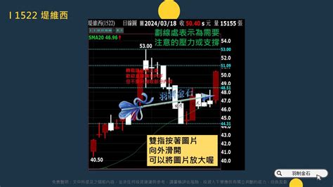 1522 堤維西 🎈 1522 堤維西 🎈 ｜cmoney 股市爆料同學會