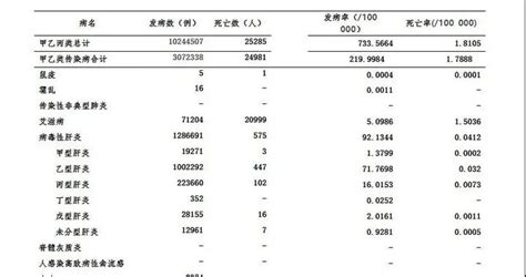 2019年全国法定传染病疫情数据发布 死亡25285人疫情报告发病新冠肺炎新浪新闻