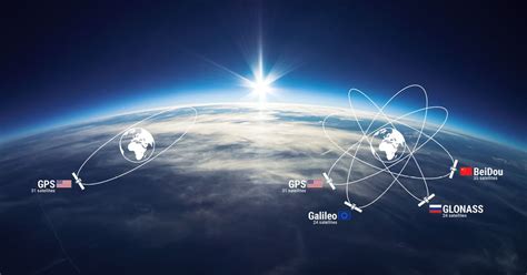 GNSS Global Navigation Satellite Systems MOBATIME