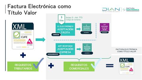 Plataforma RADIAN Qué es y Cómo funciona Trébol Jurídico