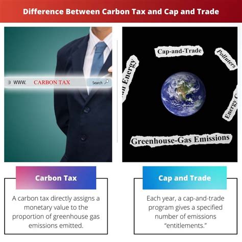 Carbon Tax Vs Cap Vs Trade Difference And Comparison