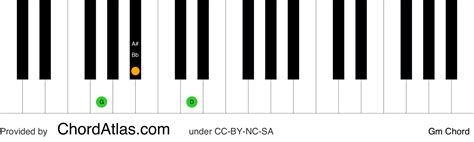 G minor piano chord - Gm | ChordAtlas