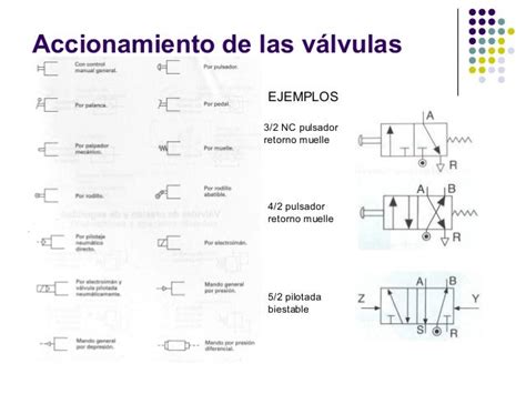 Neumatica