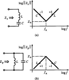 What Is Resonant Frequency In A Circuit - Wiring Diagram