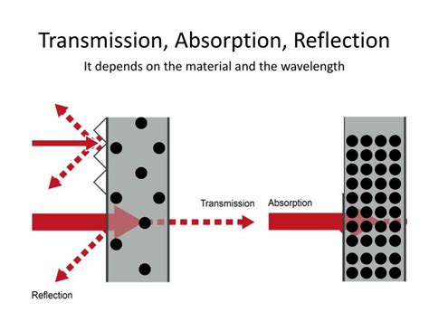 Ppt Transmission Absorption Reflection Powerpoint Presentation Id