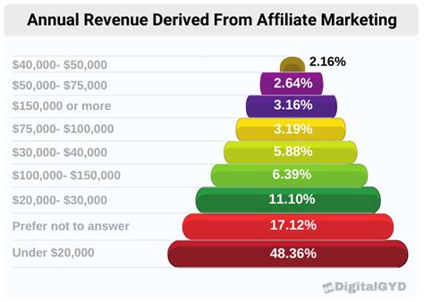 59 New Affiliate Marketing Statistics 2024 Growth Trends