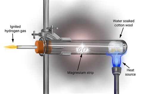 Csillogás Ugró jack Látható magnesium oxide hydrogen reaction Ananiver ...