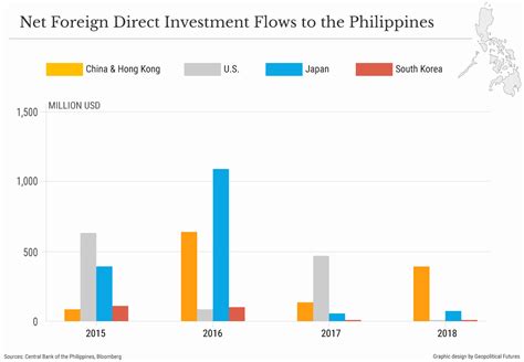 The Philippines Makes The Most Of Chinas Interest Geopolitical Futures