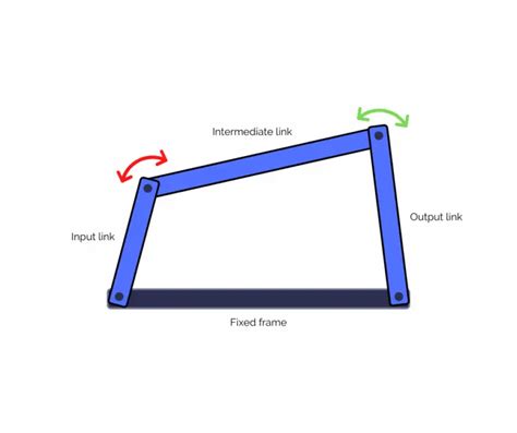 A Complete Guide To Linkage Mechanisms What They Are Types And Uses