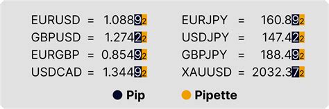 Forex Pip Value Calculator Marketbulls