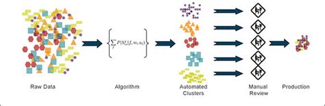 Machine Learning For Beginners Machine Learning Was Defined In 90’s By By Divyansh Dwivedi