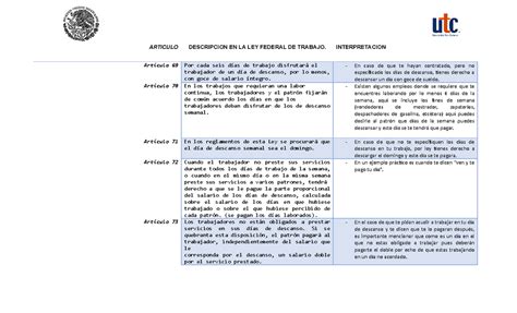 Cuadro Sinoptico Del Articulo E De La Ley Federal Del Trabajo The