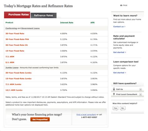 Wells Fargo Home Mortgage Rates Wellsanaya