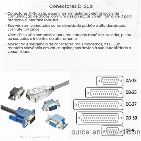 Conectores D Sub Como funciona aplicação e vantagens