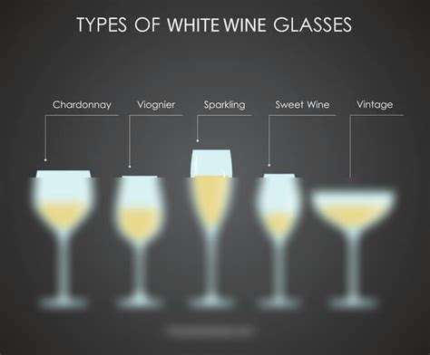 SOLUTION: Different types of white wine glasses chart - Studypool