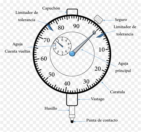 Reloj Comparador Y Sus Partes