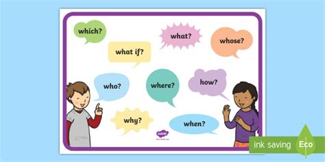 Question Words Display Poster Question Words On Speech Bubbles