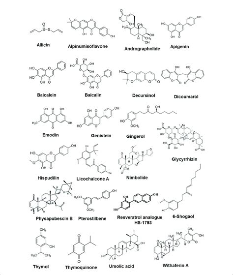 Chemical Structures Of Some Anticancer Phytochemicals In Clinical