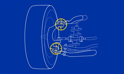 How Do Ball Joints Work A Comprehensive Guide Road Momentum