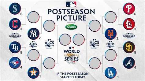 MLB.com : r/ClevelandGuardians