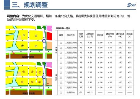 开业时间定了！园区再添一座邻里中心！位置就在 苏州365淘房