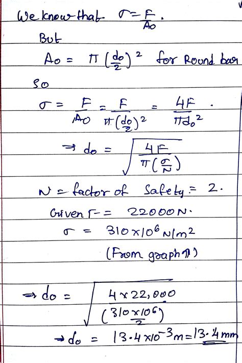 Solved A Cylindrical Steel Bar Figure Is Subjected To