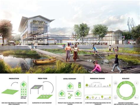 The Havana Food Port S Urban Agriculture Serves As A Social Infrastructural Project In 2024