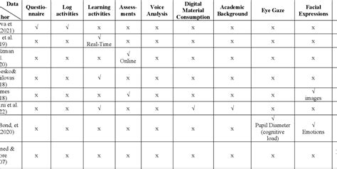 Table From An Educational Human Digital Twin Proposed Model For