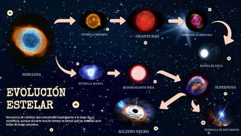 EVOLUCIÓN ESTELAR