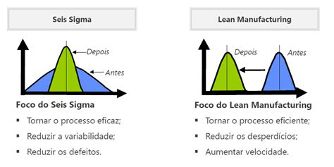 Lean Six Sigma O Que E Como Aplicar Viver De Gil