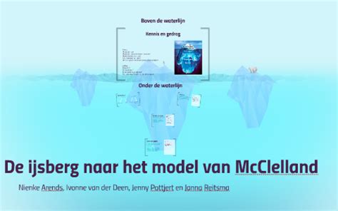 Iceberg Theorie McClelland By Janna Reitsma