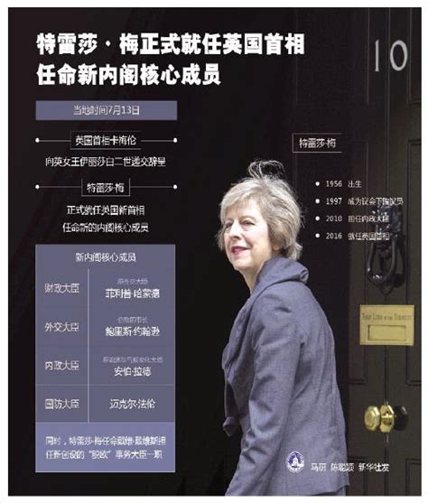 英國又迎女首相 內閣新設「脫歐」大臣 每日頭條