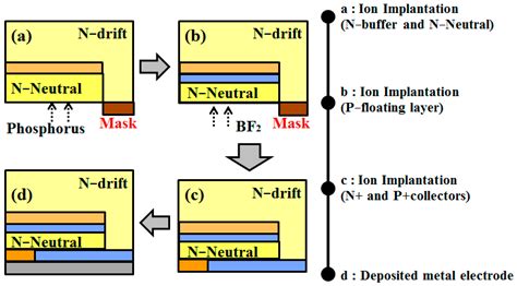 Electronics Free Full Text Simulation Study Of Low Turn Off Loss