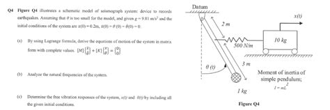 Solved Datum Q4 Figure Q4 Illustrates A Schematic Model Of Chegg