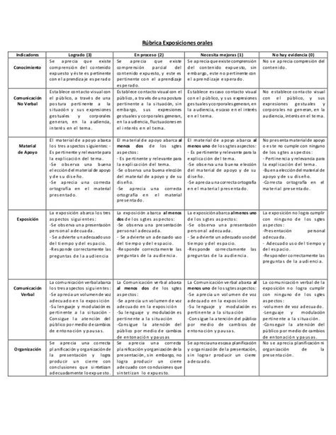 Rubrica De Cienciasdocx Comunicacion Cognicion Images