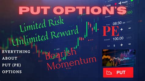 Put Option S Limited Risk Unlimited Reward Bearish Momentum Play