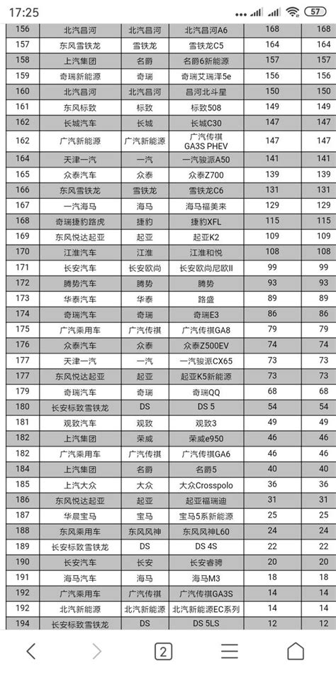 全國1月份各車型銷量排名 每日頭條