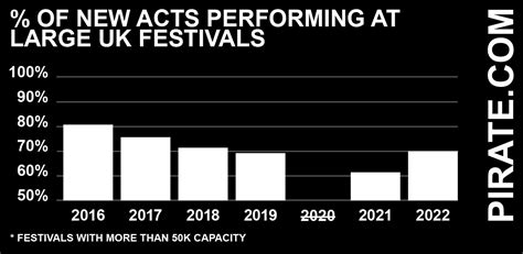 Los festivales más grandes del Reino Unido cada vez apuestan menos por