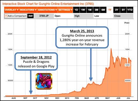 Investor Spotlight Apps Stocks More Investment Opportunities Than