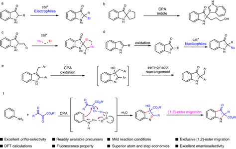 Enantioselective De Novo Construction Of Oxindoles Via