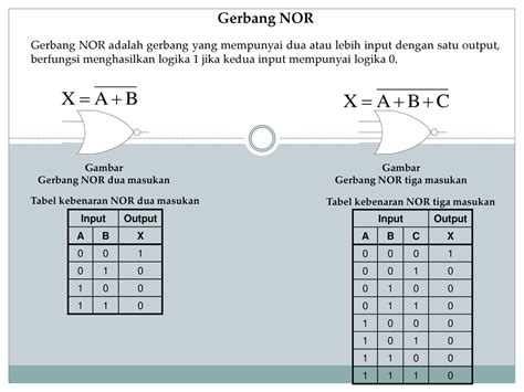 Gerbang Gerbang Logika Ppt Download